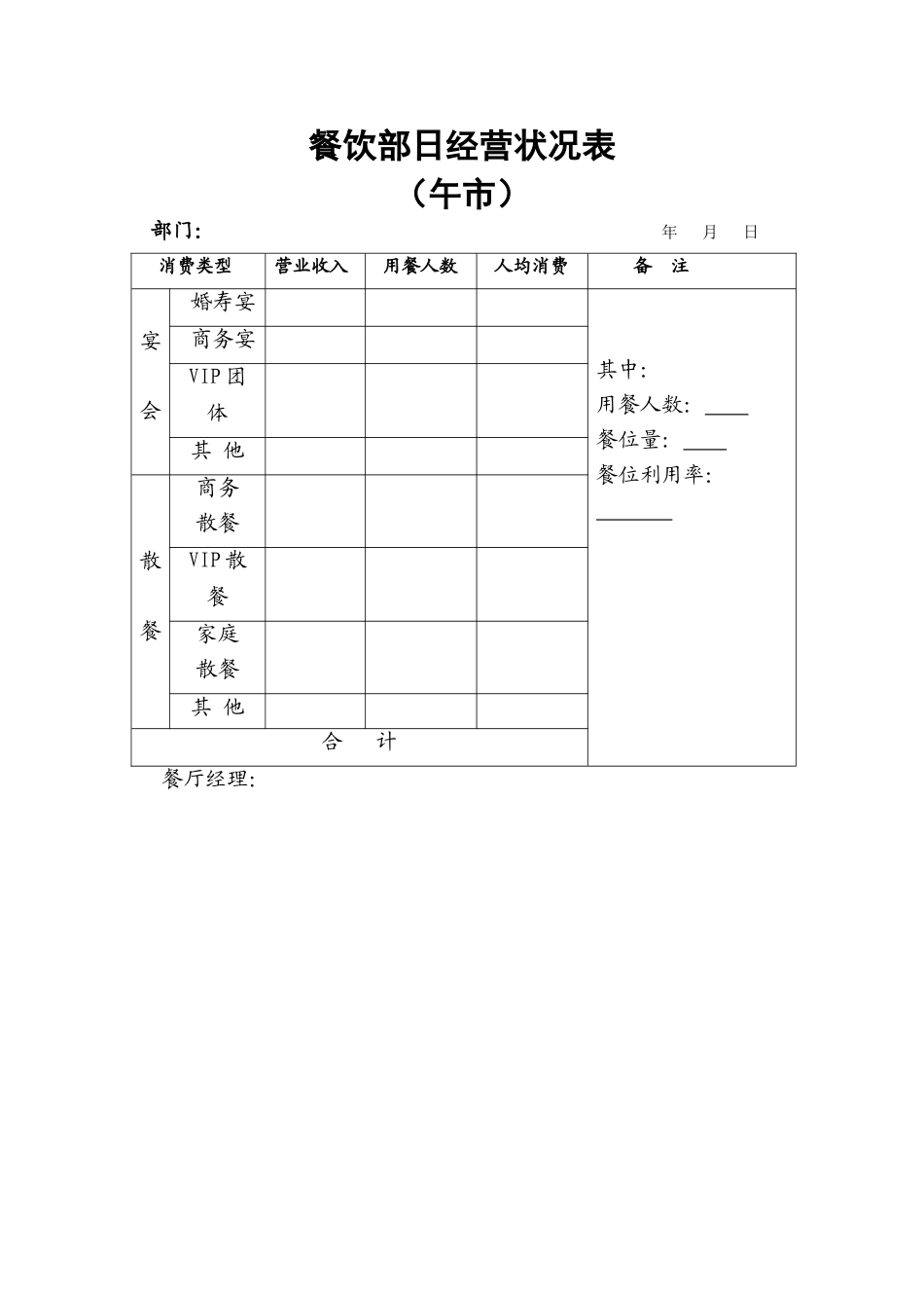 16.餐饮部日经营状况表（午市）.doc_第1页