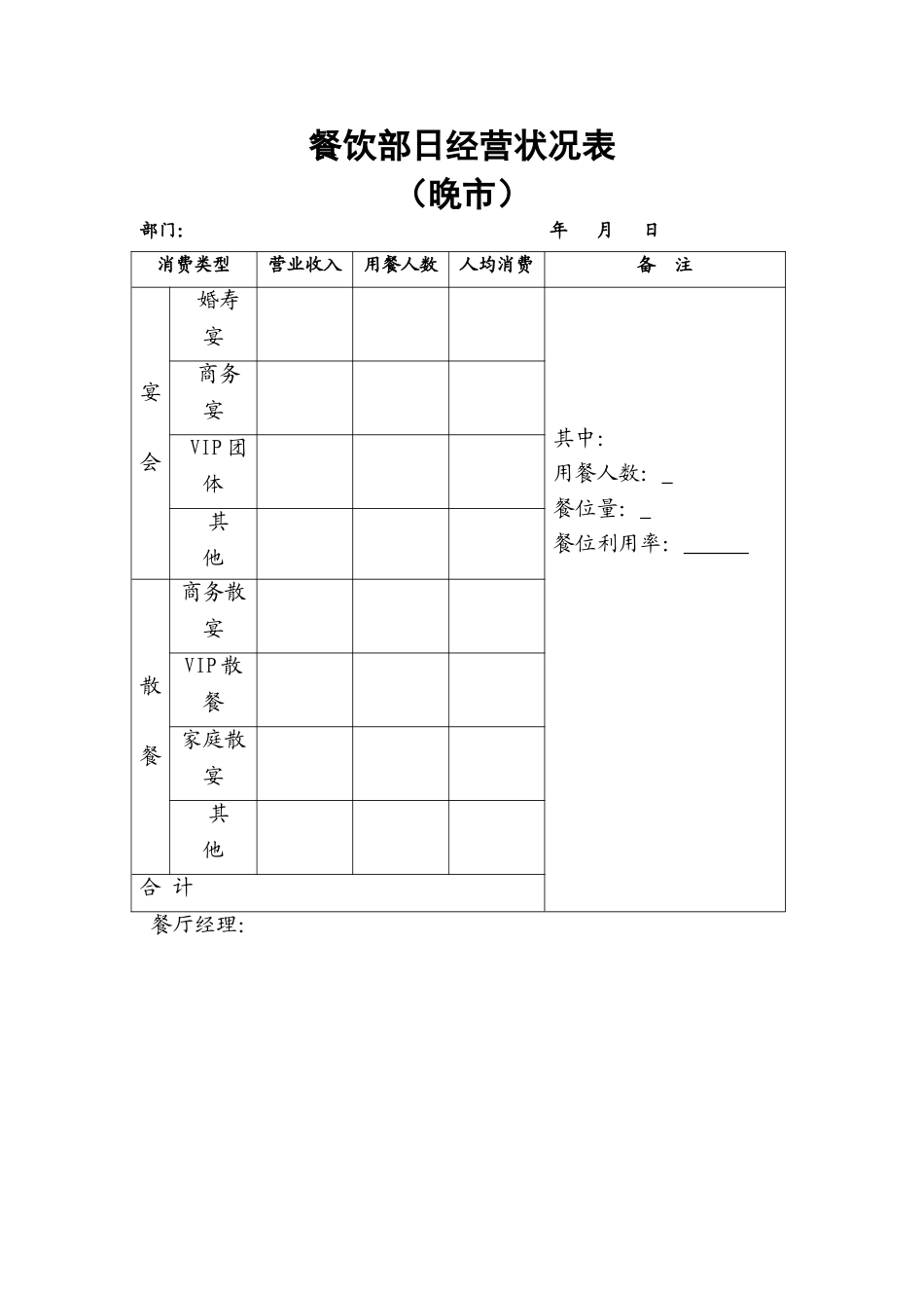 15.餐饮部日经营状况表（晚市）.doc_第1页