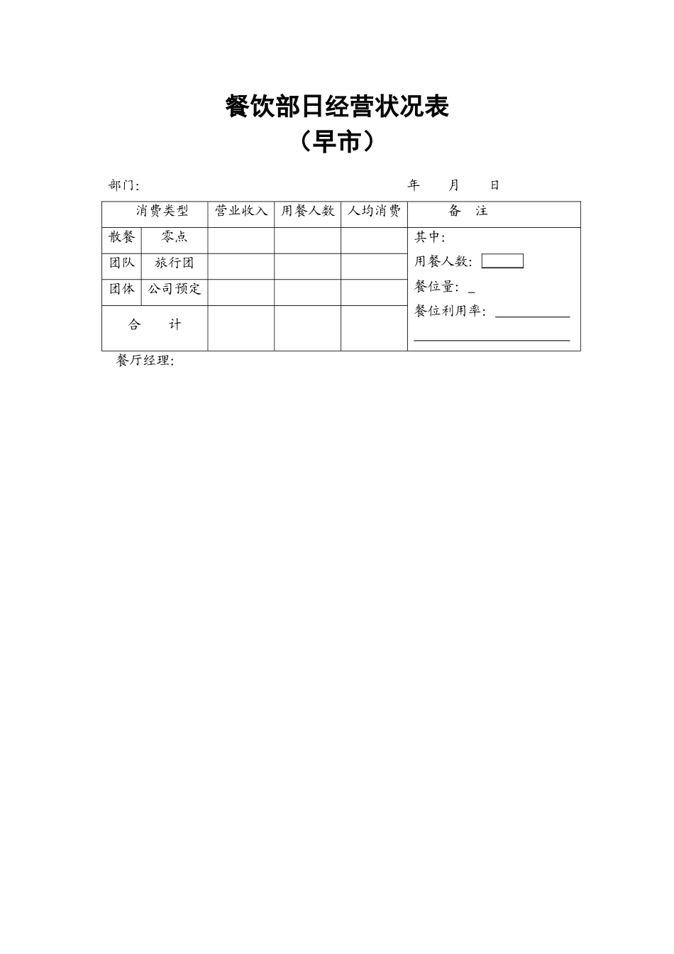 17.餐饮部日经营状况表（早市）.doc_第1页