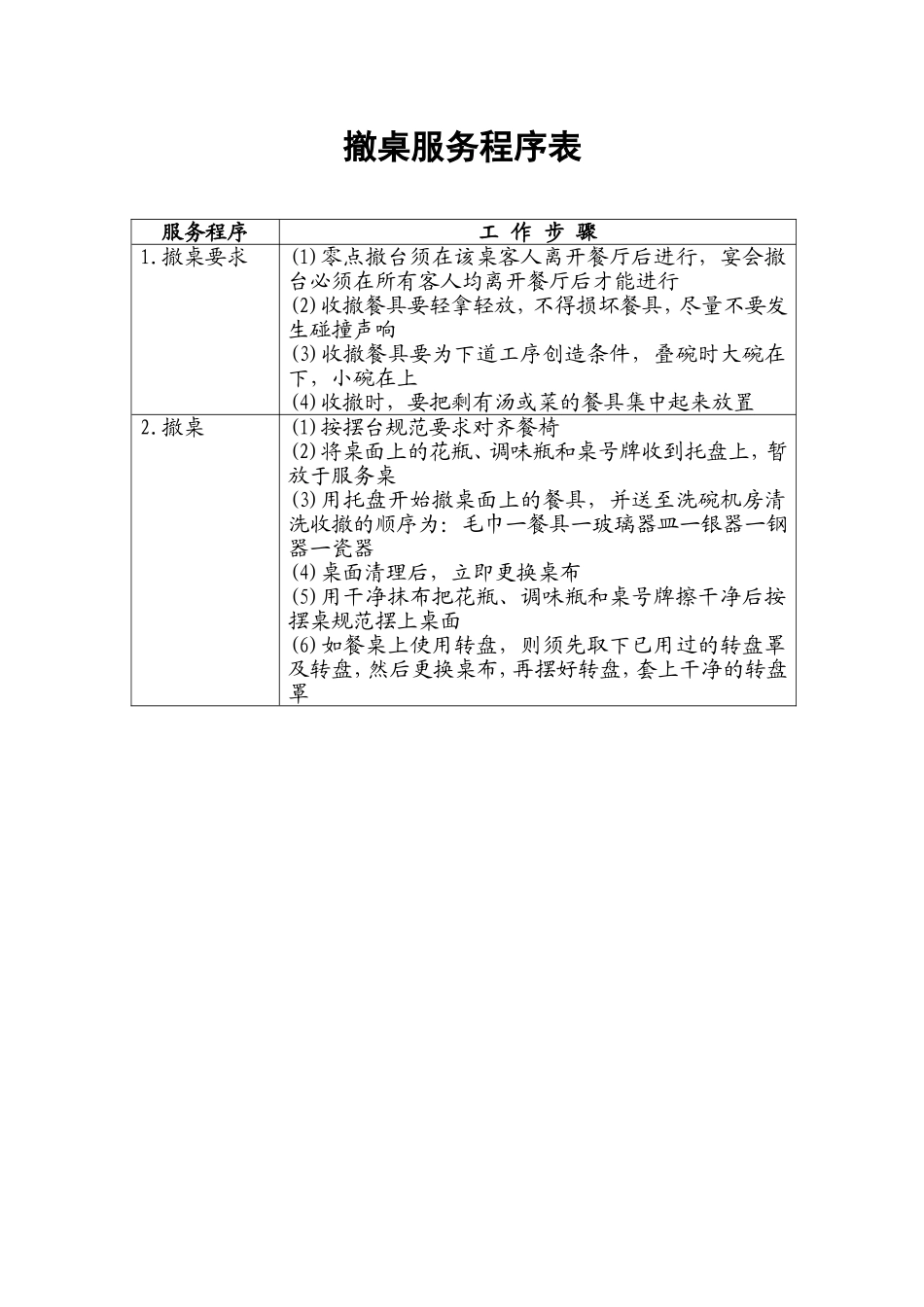 15.撤桌服务程序表.doc_第1页
