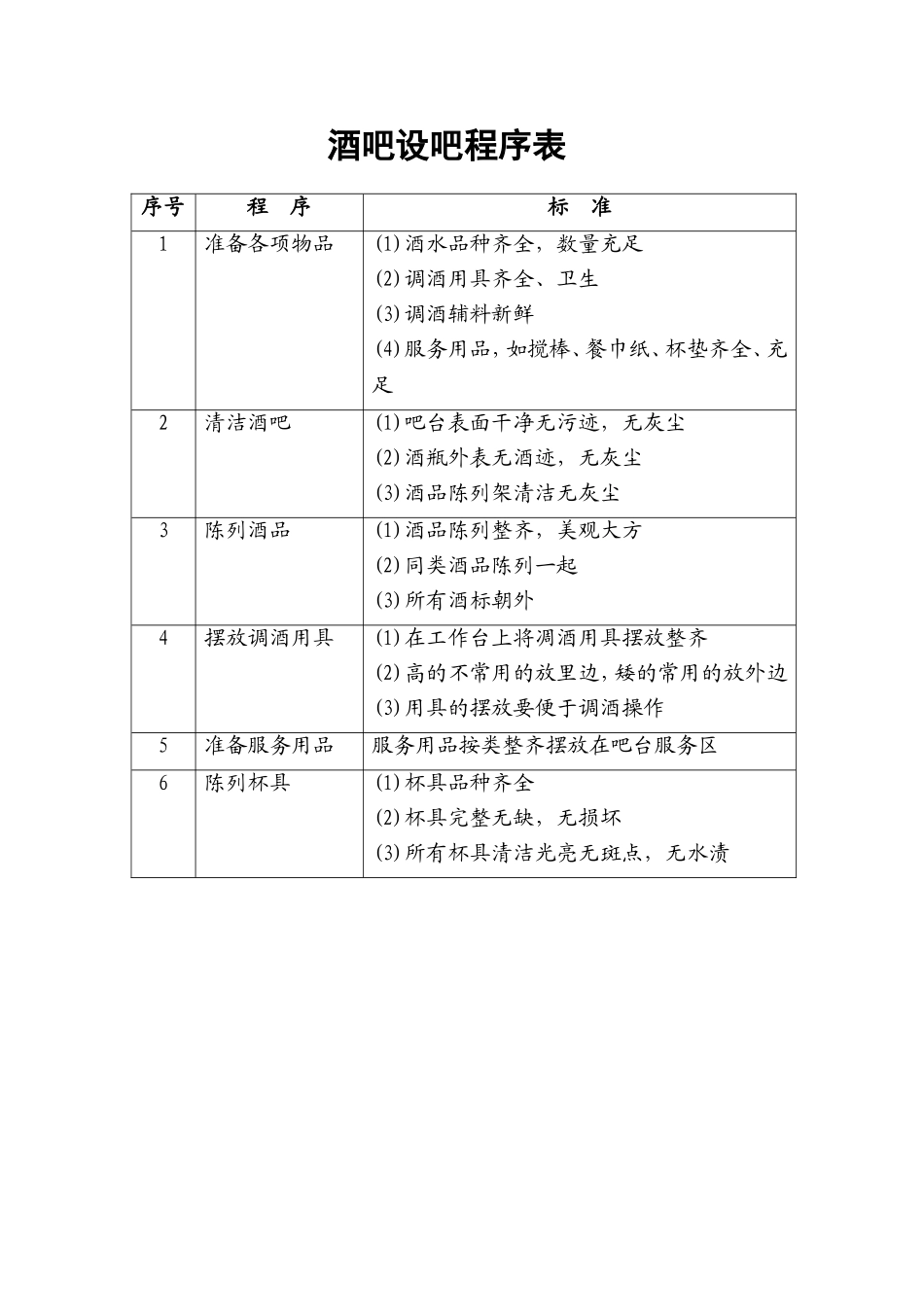 16.酒吧设吧程序表.doc_第1页