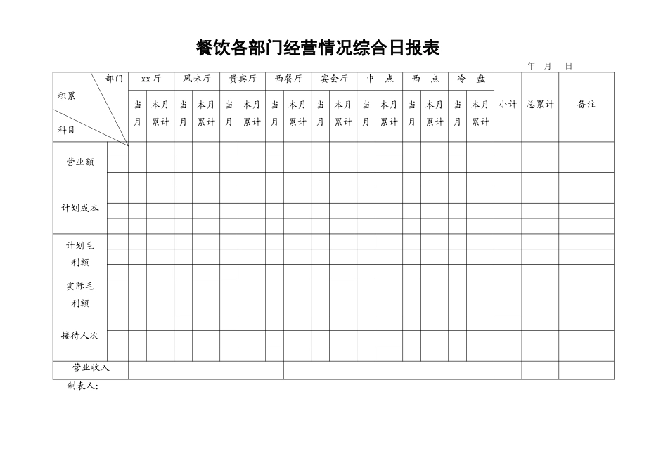 19.餐饮各部门经营情况综合日报表.doc_第1页