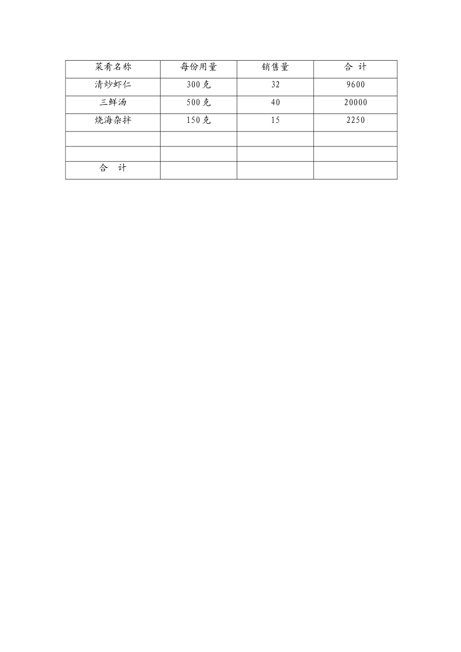 20.原料标准消耗计算表.doc_第2页