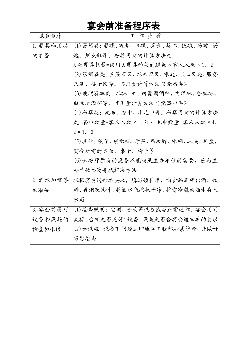 20.宴会前准备程序表.doc_第1页