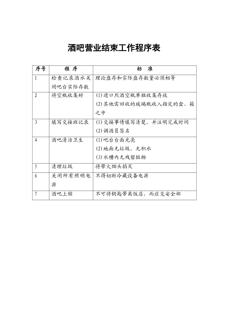 17.酒吧营业结束工作程序表.doc_第1页