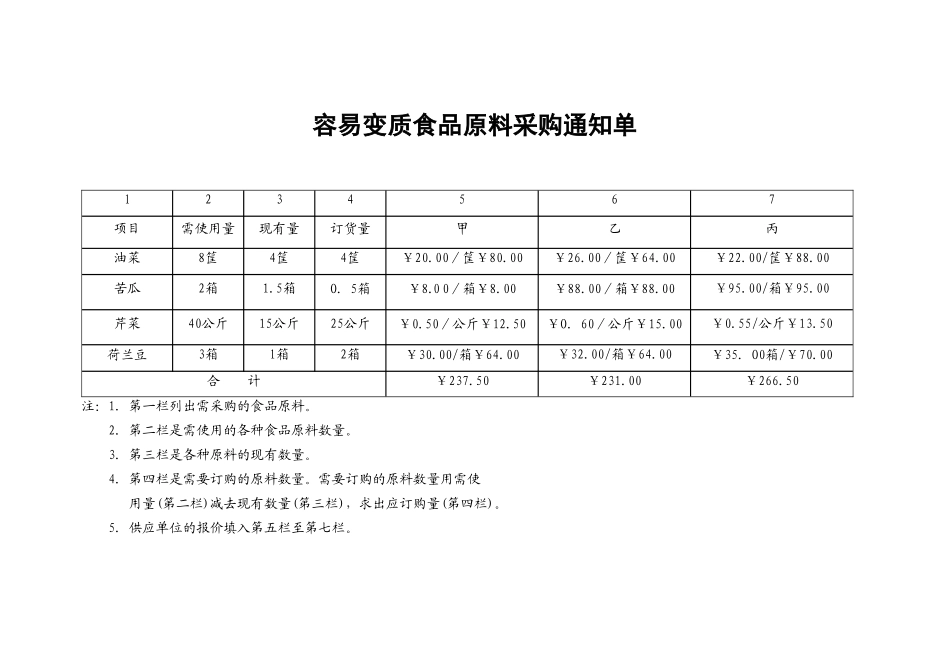 19.容易变质食品原料采购通知单.doc_第1页