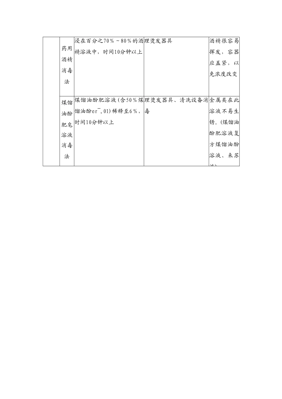21.营业卫生标准消毒方法表.doc_第2页