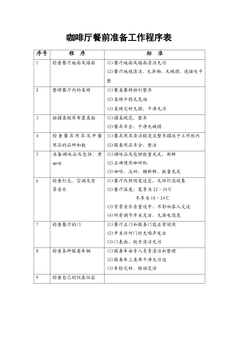 28.咖啡厅餐前准备工作程序表.doc_第1页