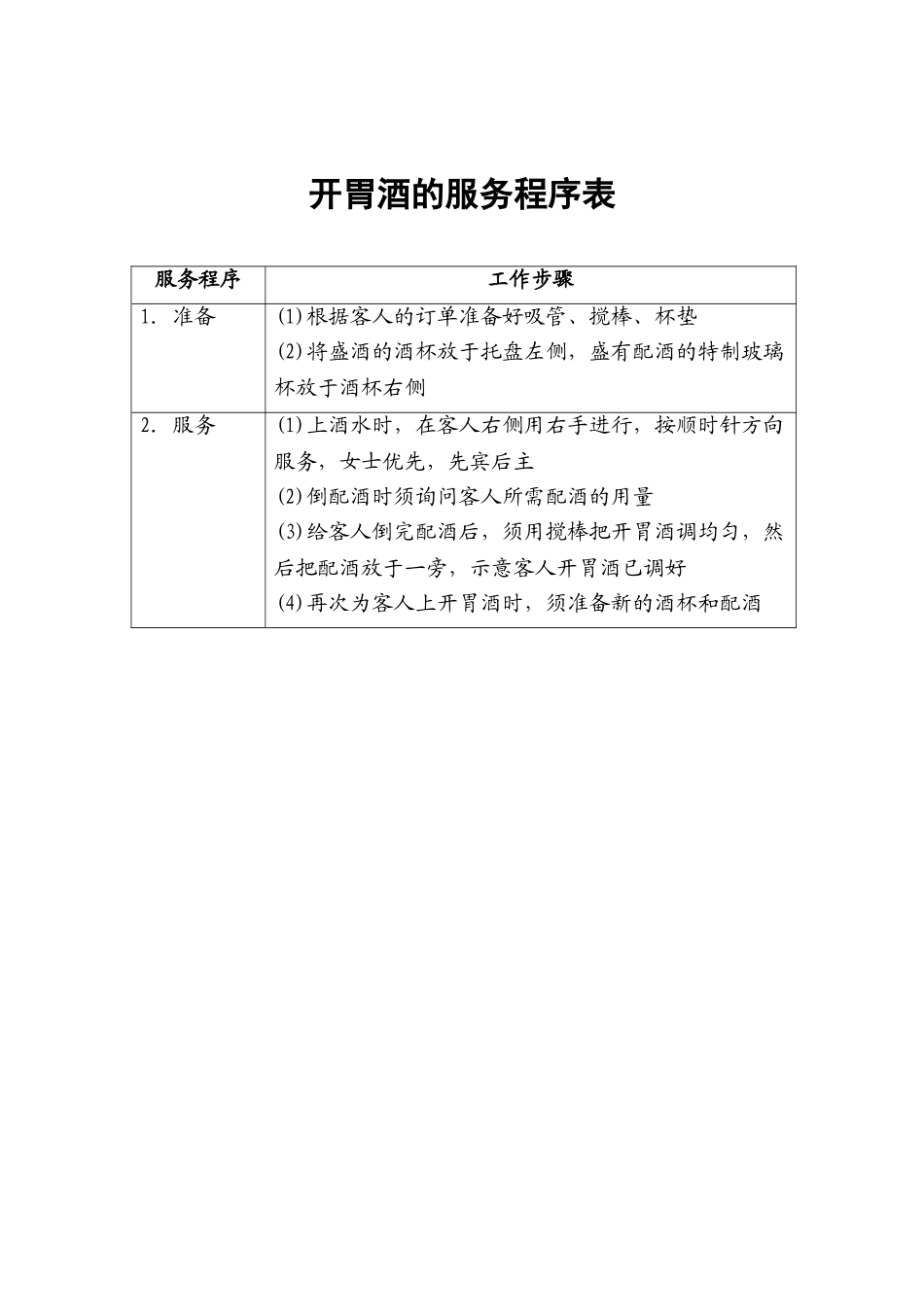 31.开胃酒的服务程序表.doc_第1页