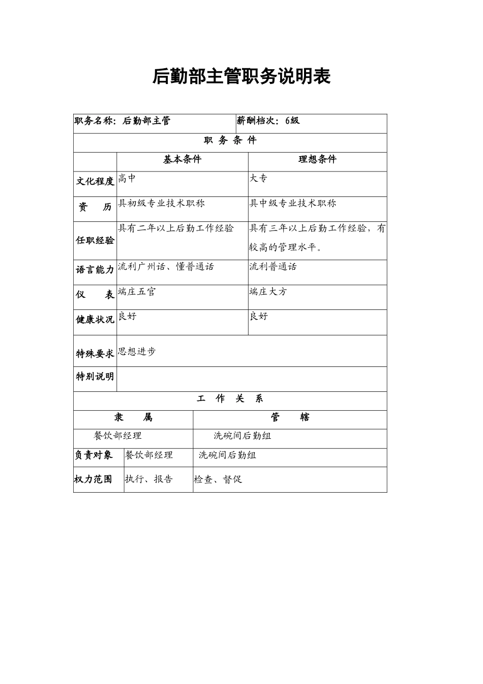 25.后勤部主管职务说明表.doc_第1页