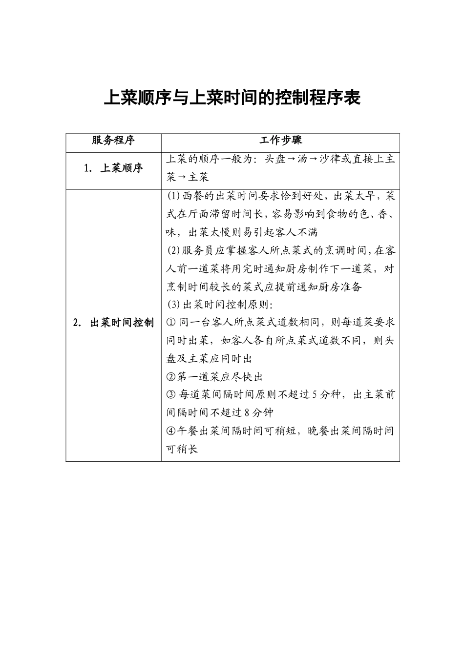 42.上菜顺序与上菜时间的控制程序表.doc_第1页