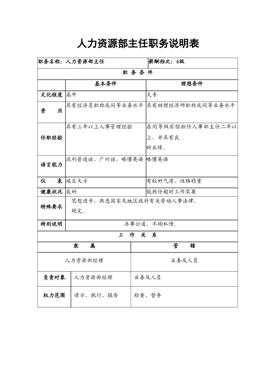 34.人力资源部主任职务说明表.doc_第1页