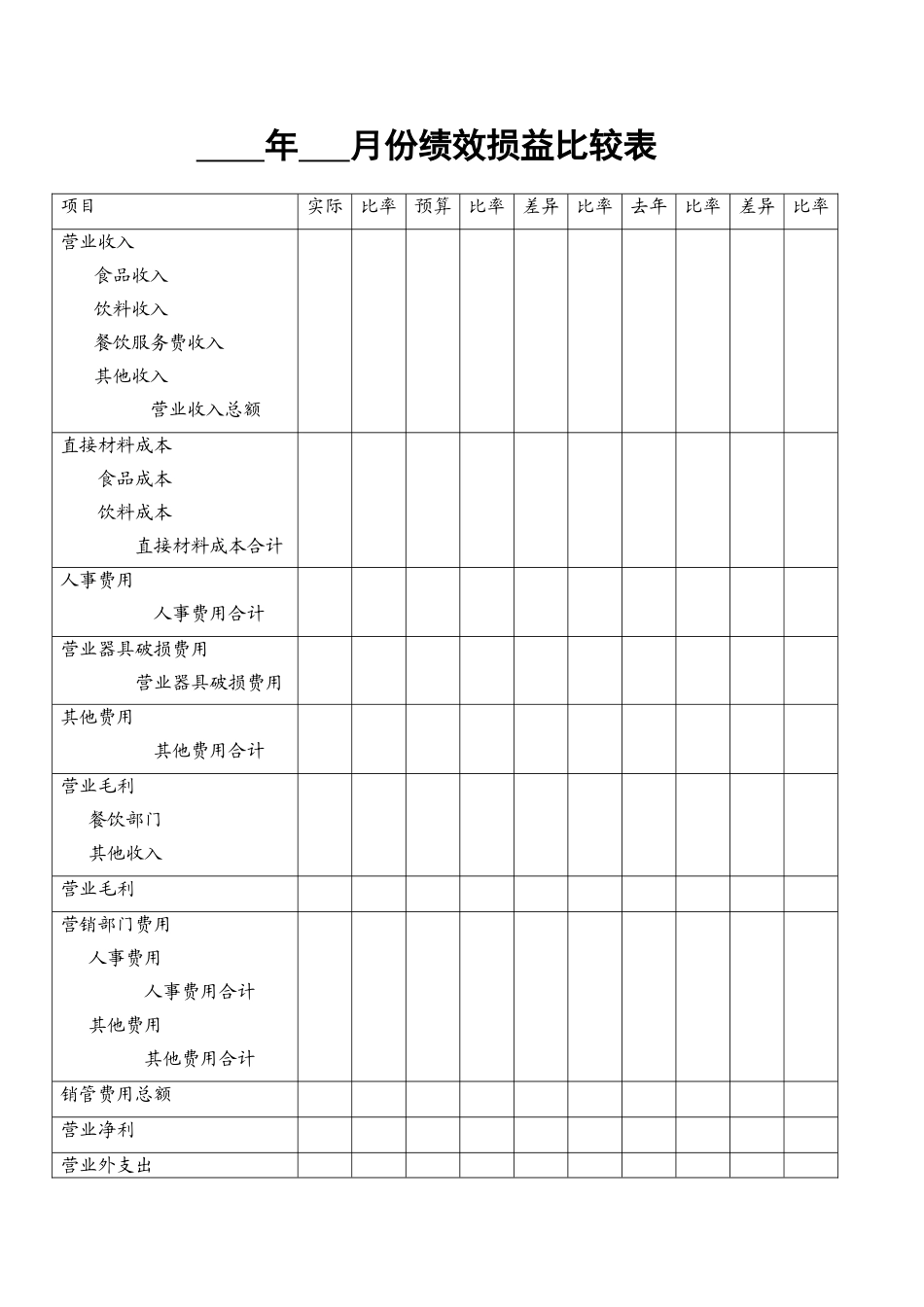 30.年 月份绩效损益比较表.doc_第1页