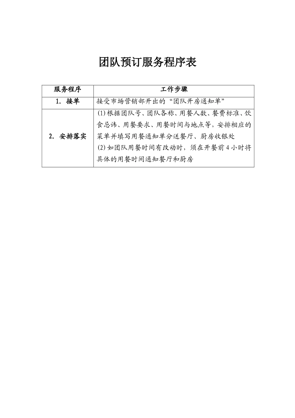 53.团队预订服务程序表.doc_第1页