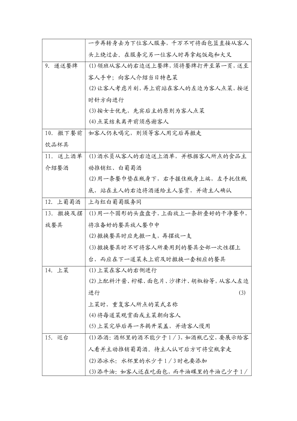 61.西餐服务程序表.doc_第3页
