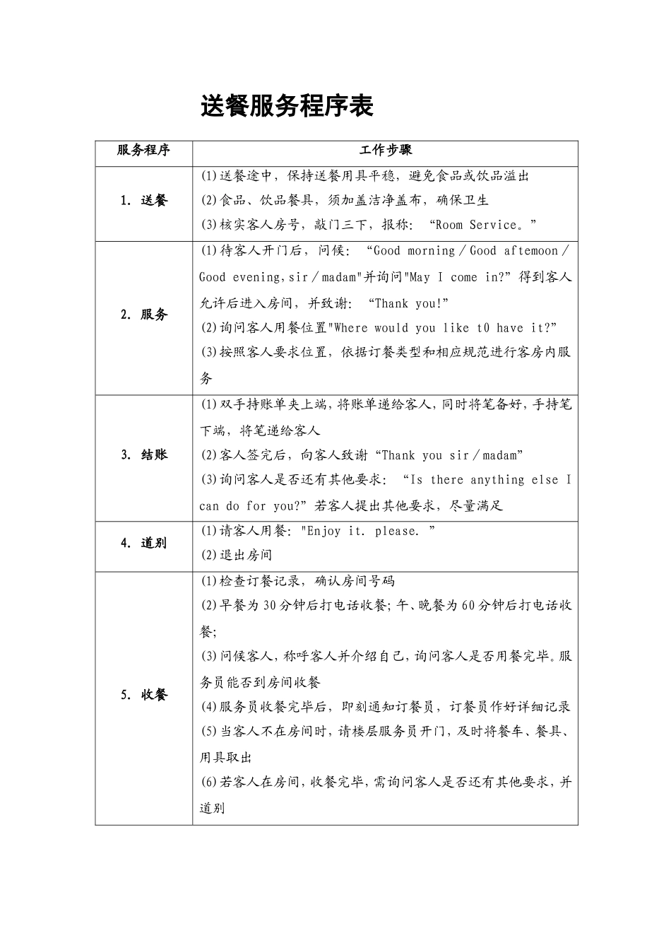 46.送餐服务程序表.doc_第1页