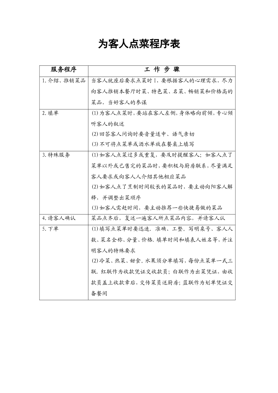 58.为客人点菜程序表.doc_第1页