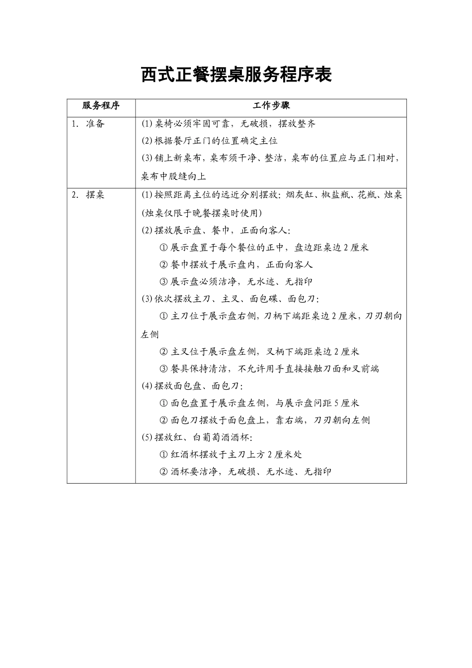 66.西式正餐摆桌服务程序表.doc_第1页