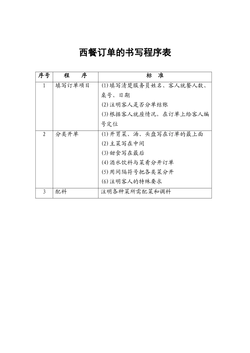 60.西餐订单的书写程序表.doc_第1页