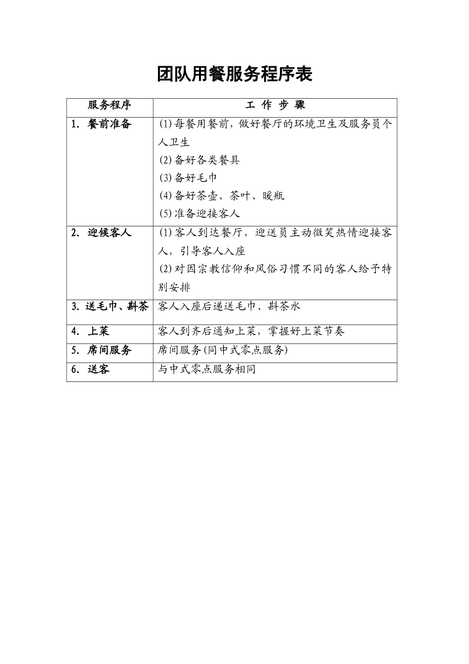 52.团队用餐服务程序表.doc_第1页