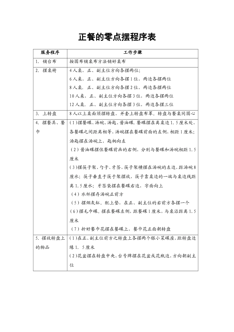 72.正餐的零点摆程序表.doc_第1页