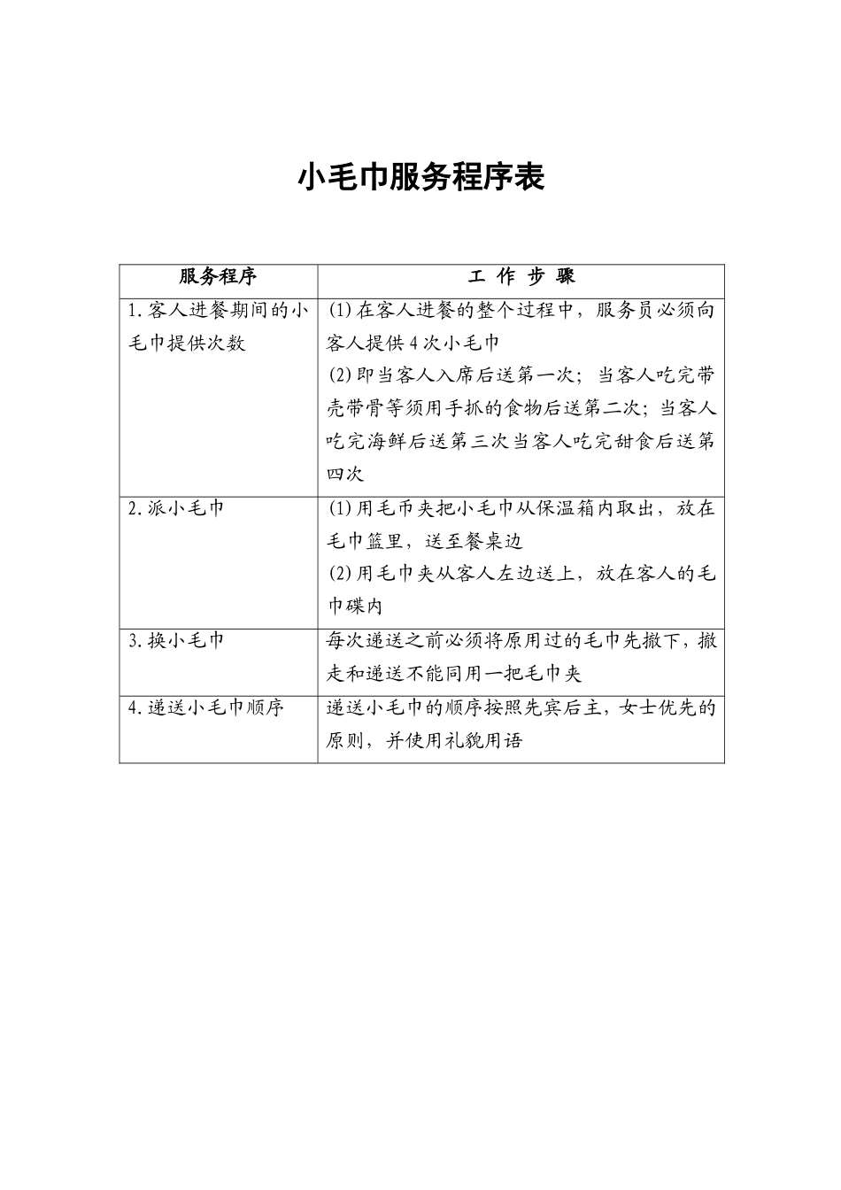 67.小毛巾服务程序表.doc_第1页