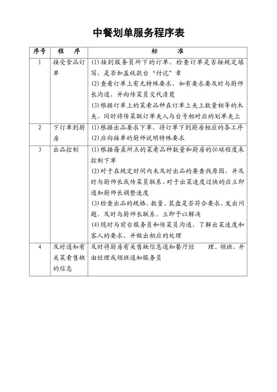 77.中餐划单服务程序表.doc_第1页