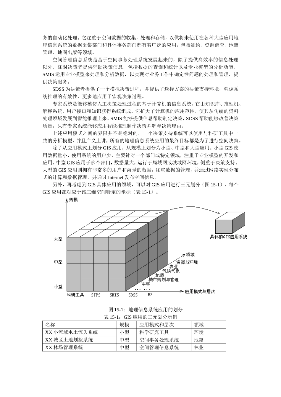 地理信息系统应用项目.DOC_第2页