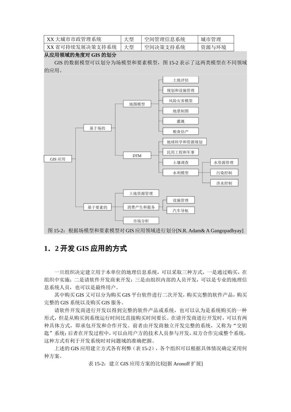 地理信息系统应用项目.DOC_第3页
