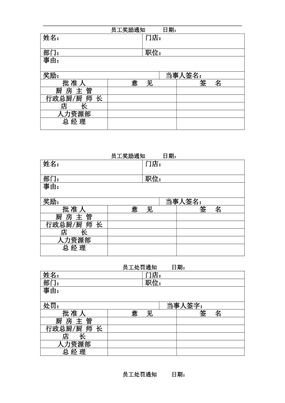 后厨员工处罚和奖励表.doc_第1页