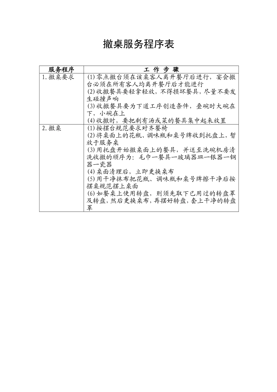 10.撤桌服务程序表.doc_第1页