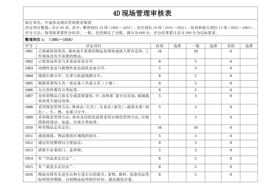 中成伟业-4D现场管理审核验收表20140704.doc_第1页