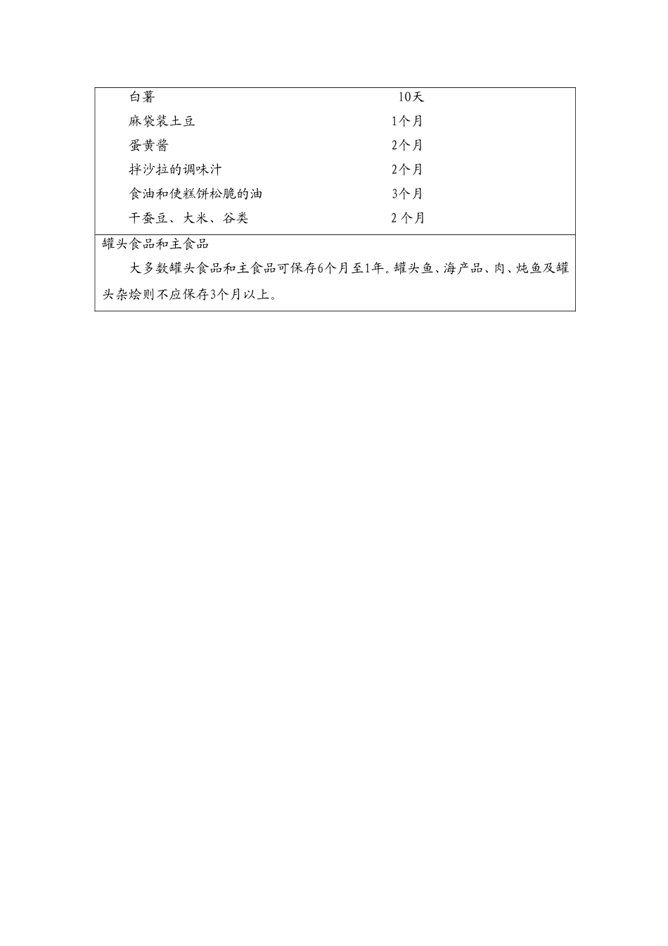 1.部分食品原料的安全存储期限表.doc_第3页