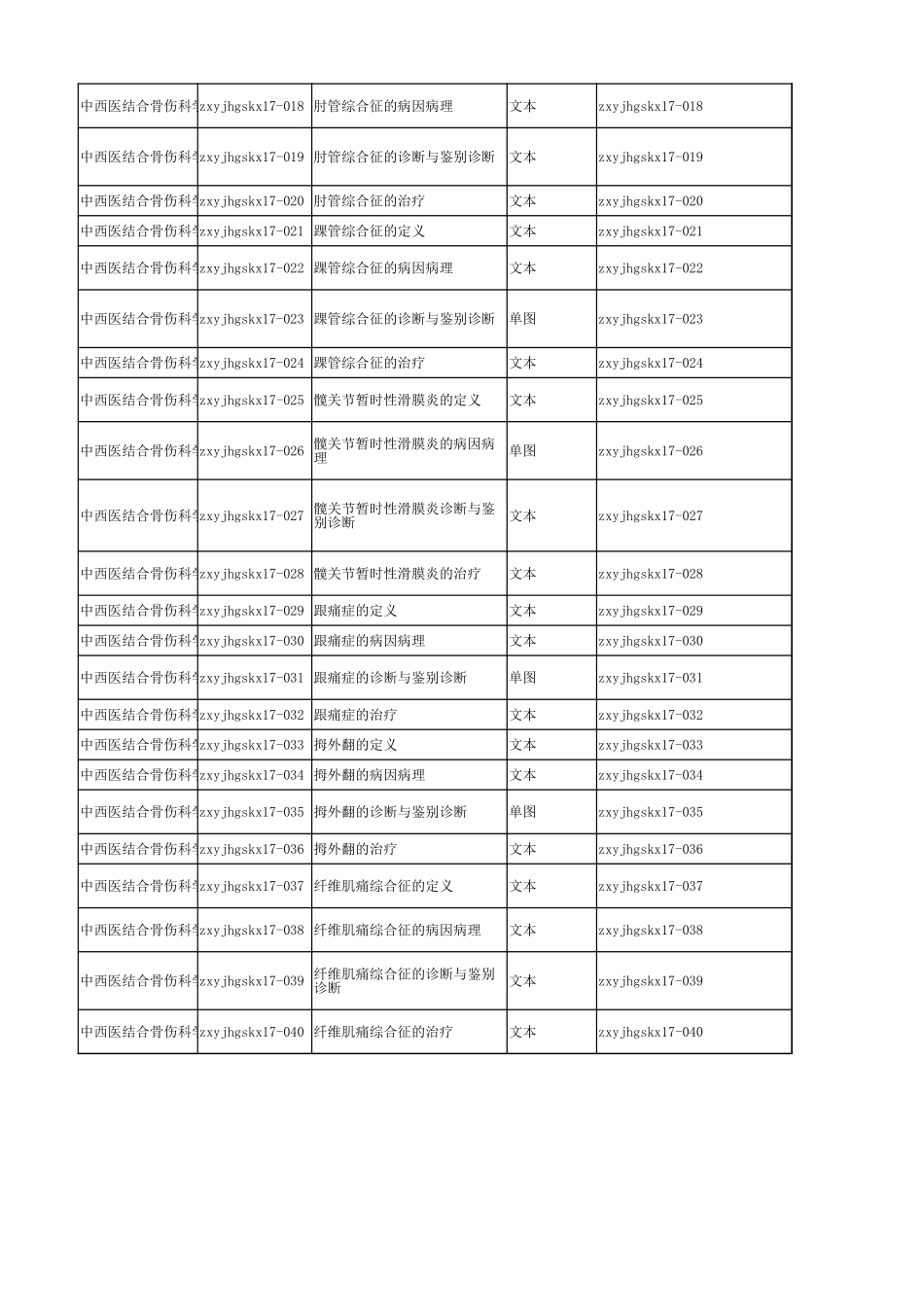 4课程知识点体系及课件关联列表（17章）.xlsx_第2页