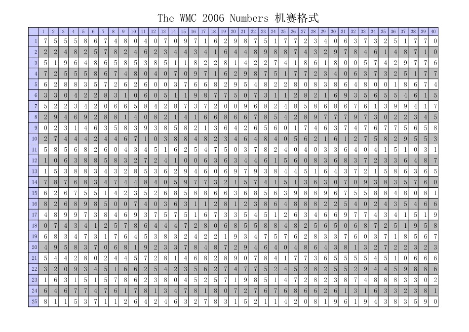 8.16数字训练表【小刀娱乐网www.x6g.com】.xls_第1页