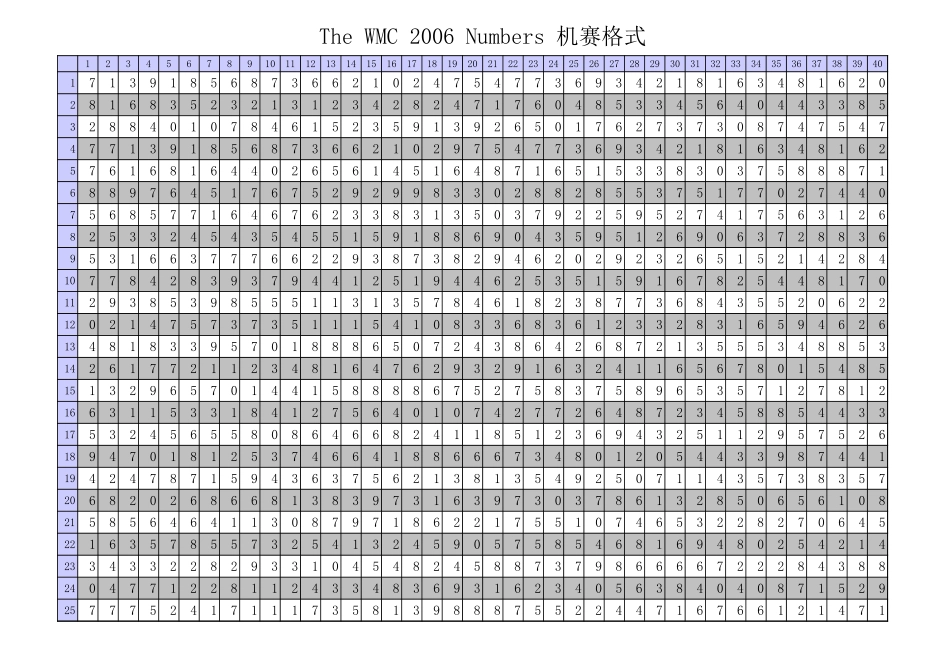 8.16数字训练表【小刀娱乐网www.x6g.com】.xls_第2页