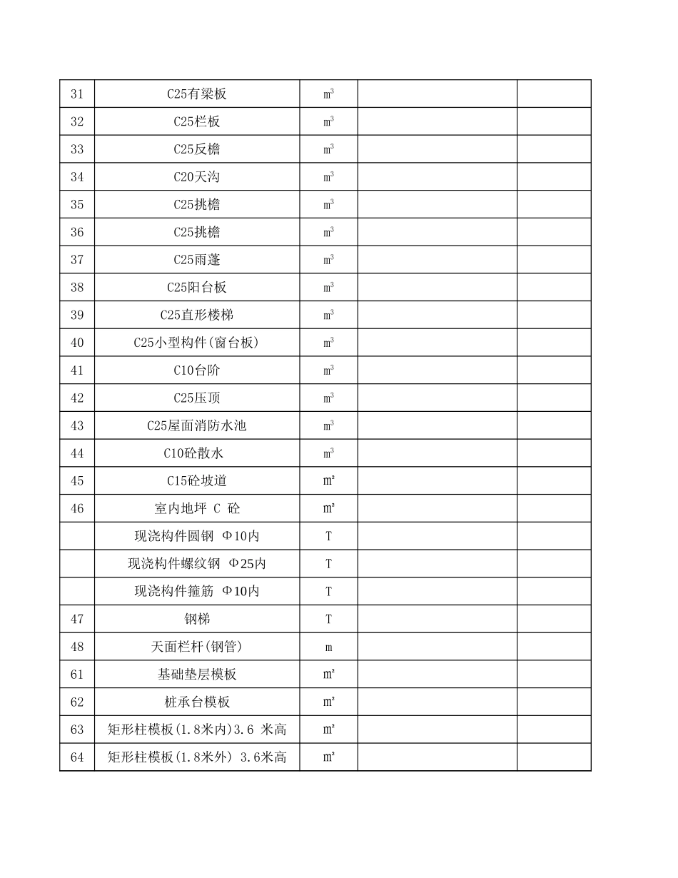 建筑工程工程量计算表(全套42个).xls_第2页