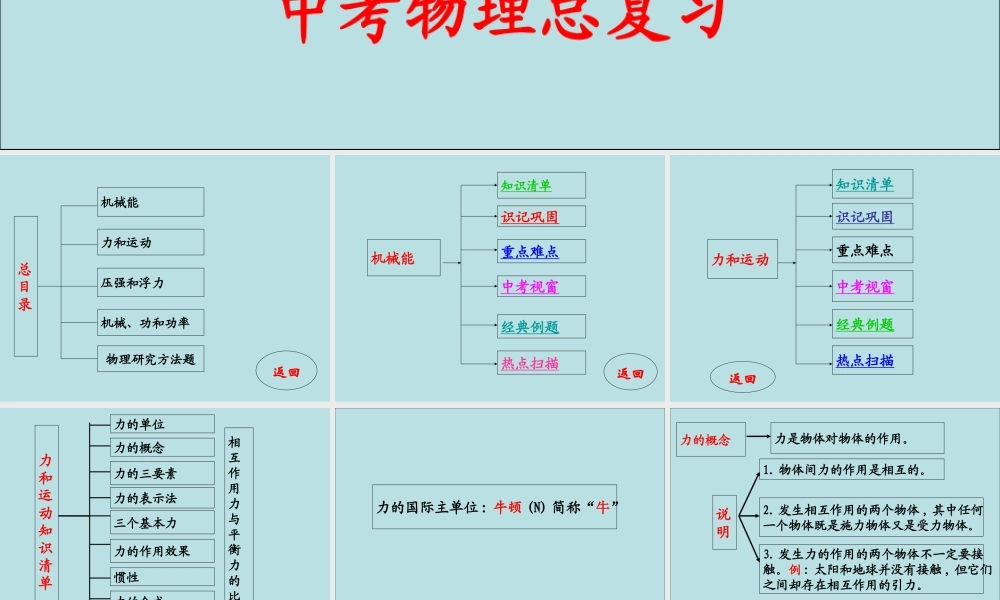 中考物理复习课件(力学部分)_.ppt