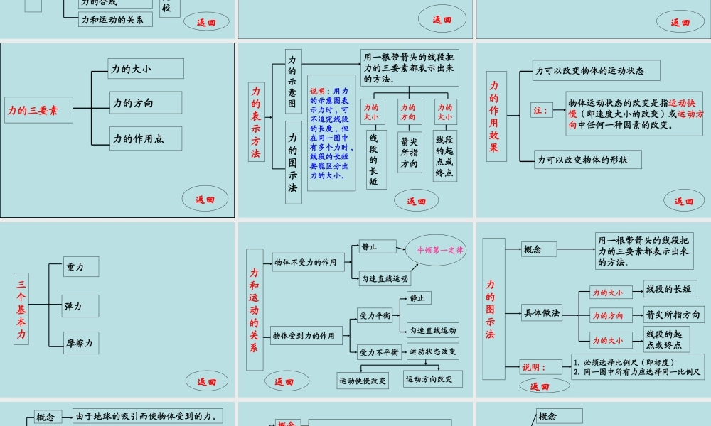 中考物理复习课件(力学部分)_.ppt