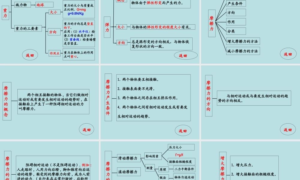 中考物理复习课件(力学部分)_.ppt