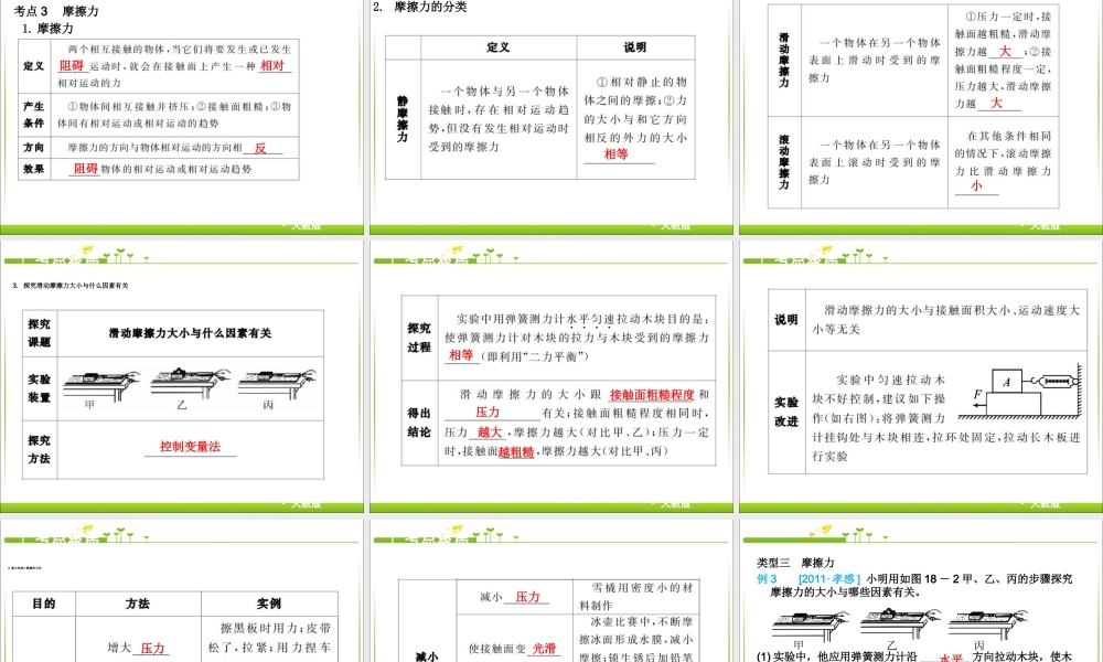 最新人教版八年级物理下册总复习_课件.ppt