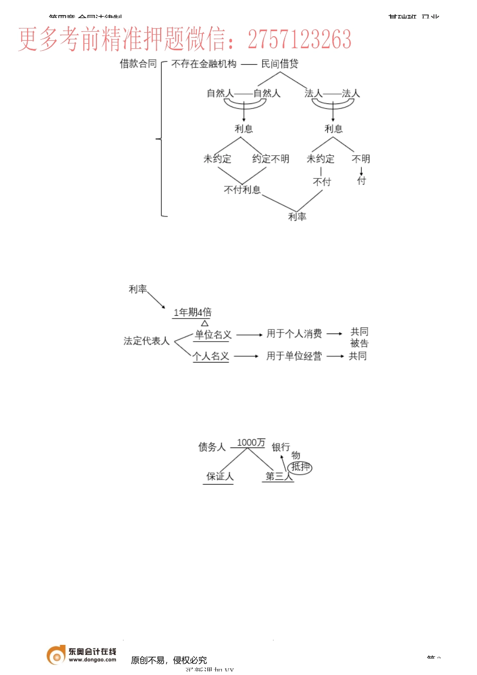 第40讲_借款合同.docx_第3页