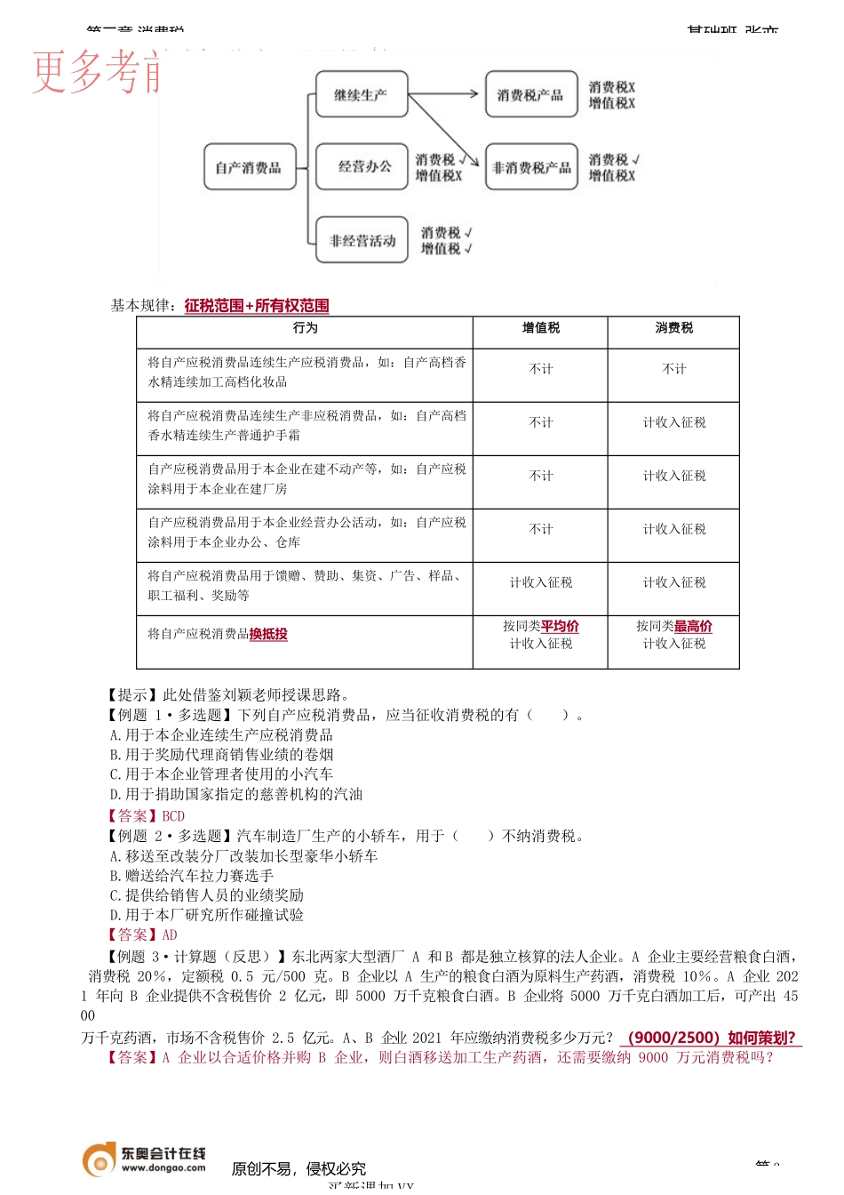 第46讲_从量计征、从价从量复合计征、特殊规定、应纳税额的计算（1）.docx_第3页
