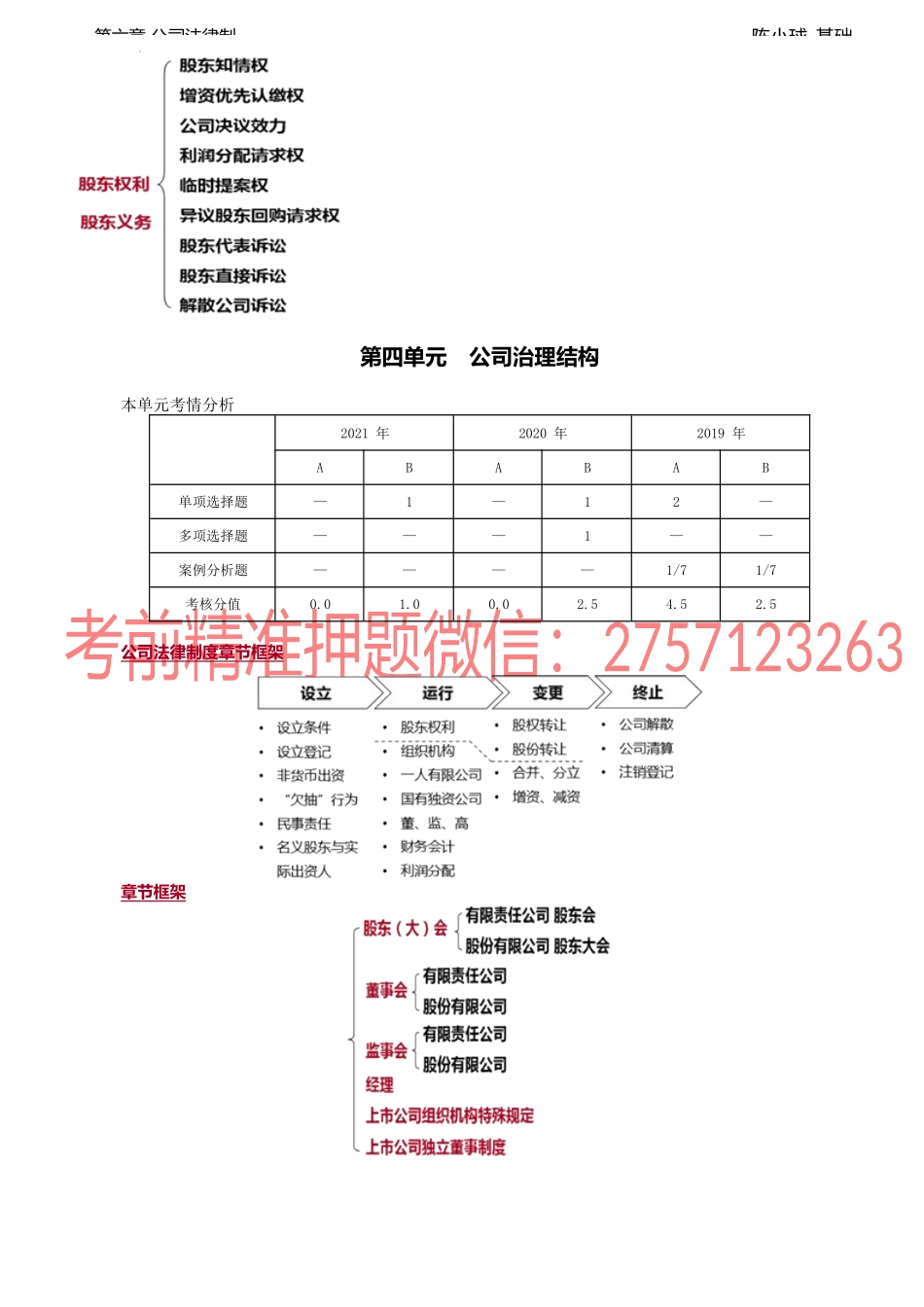 第46讲_股东权利（3）、股东（大）会.docx_第3页