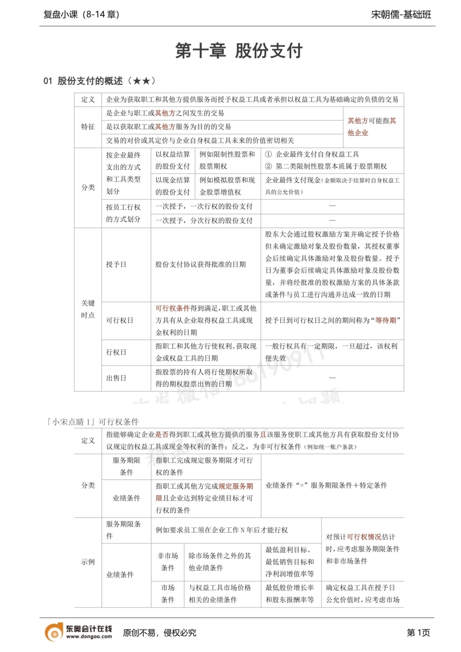 第50讲_股份支付借款费用.docx_第1页