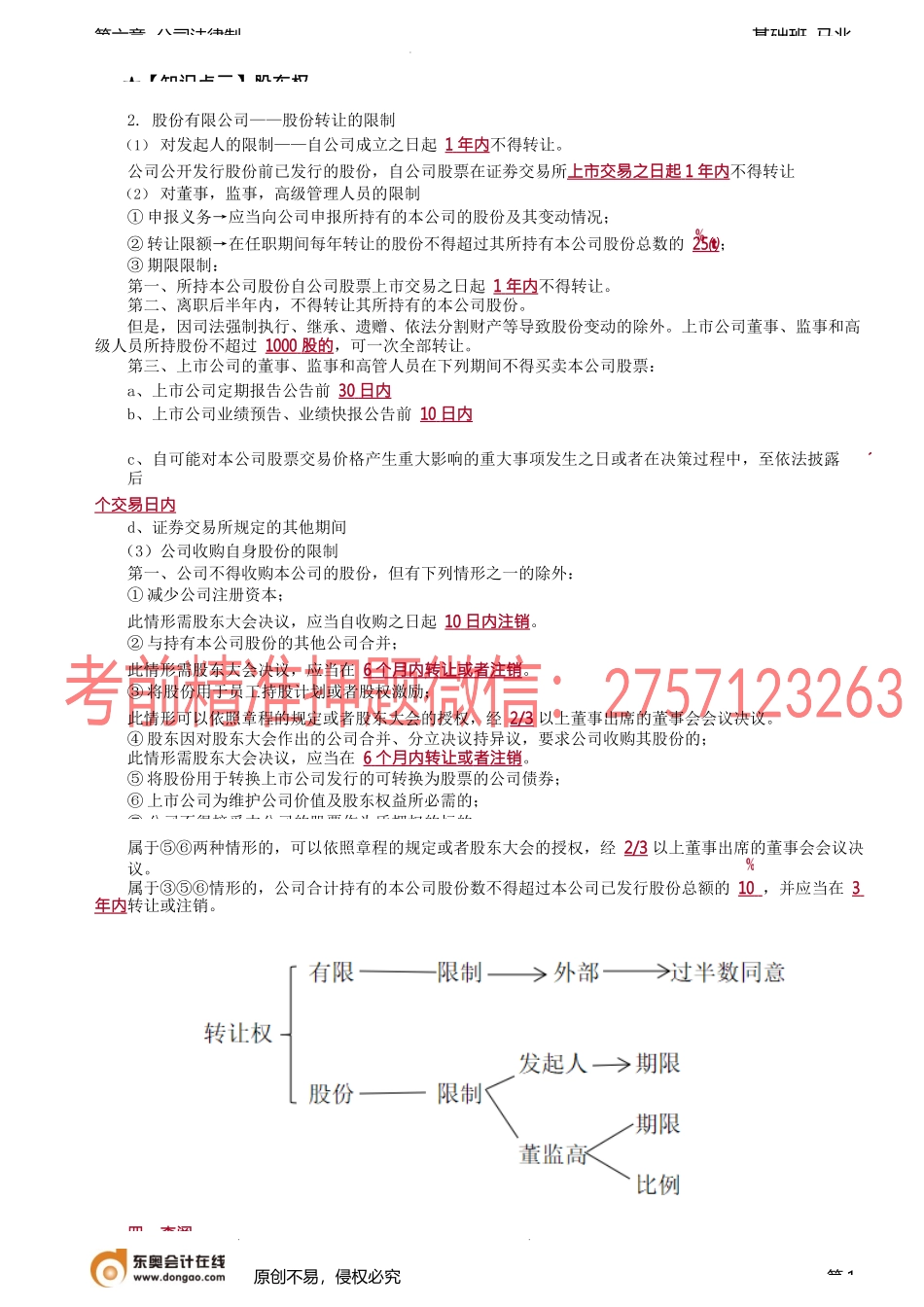 第61讲_股东权利（2）.docx_第1页