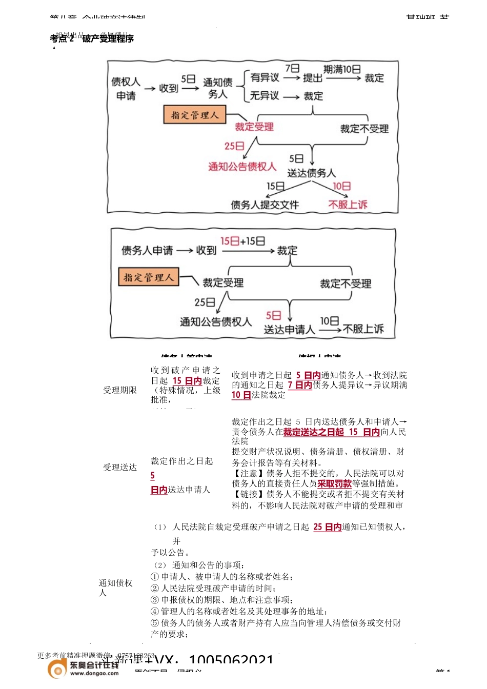 第80讲_破产受理程序（2）、破产受理的效力（1）.docx_第1页