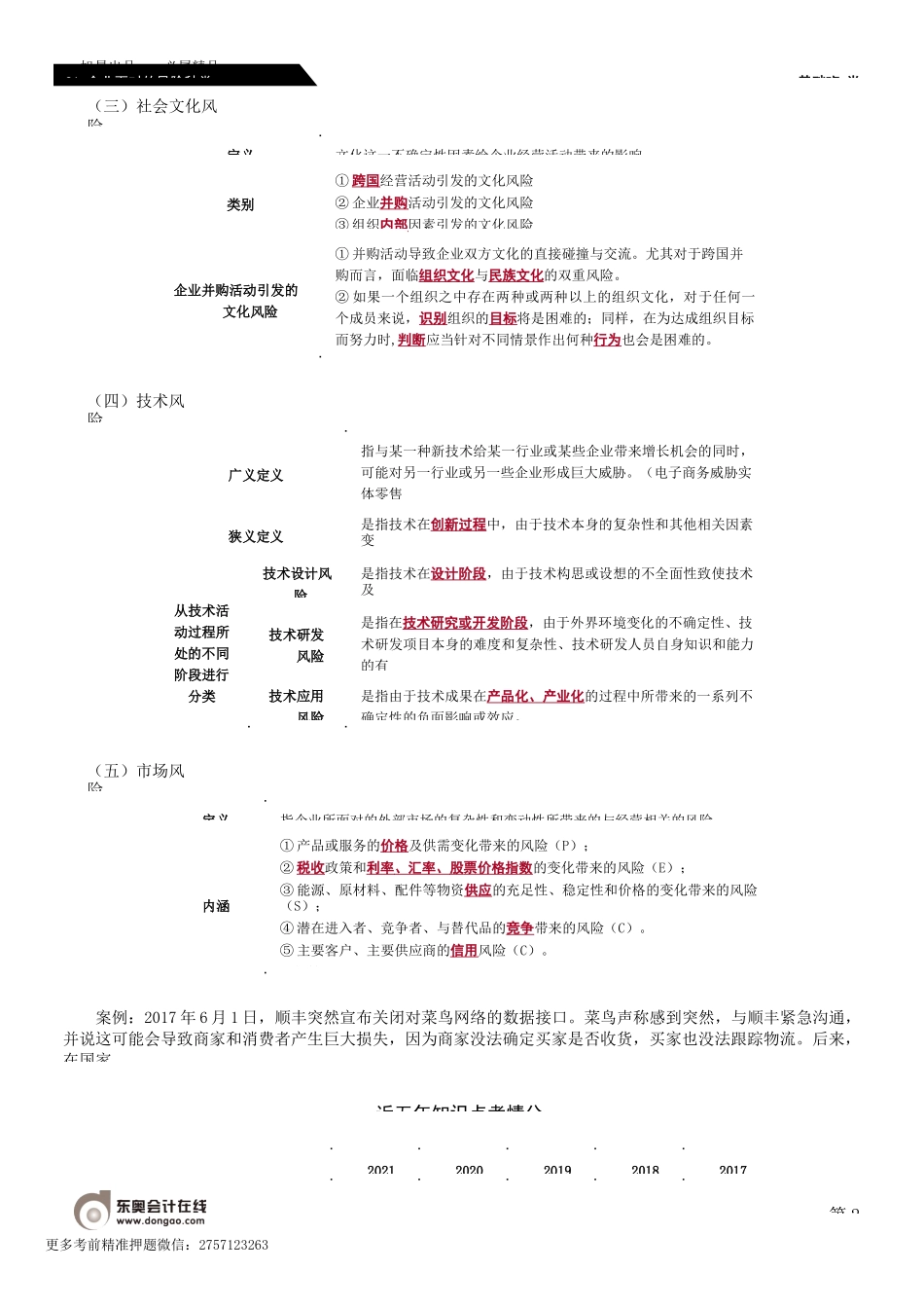 第81_企业面对的风险种类（1）.docx_第2页