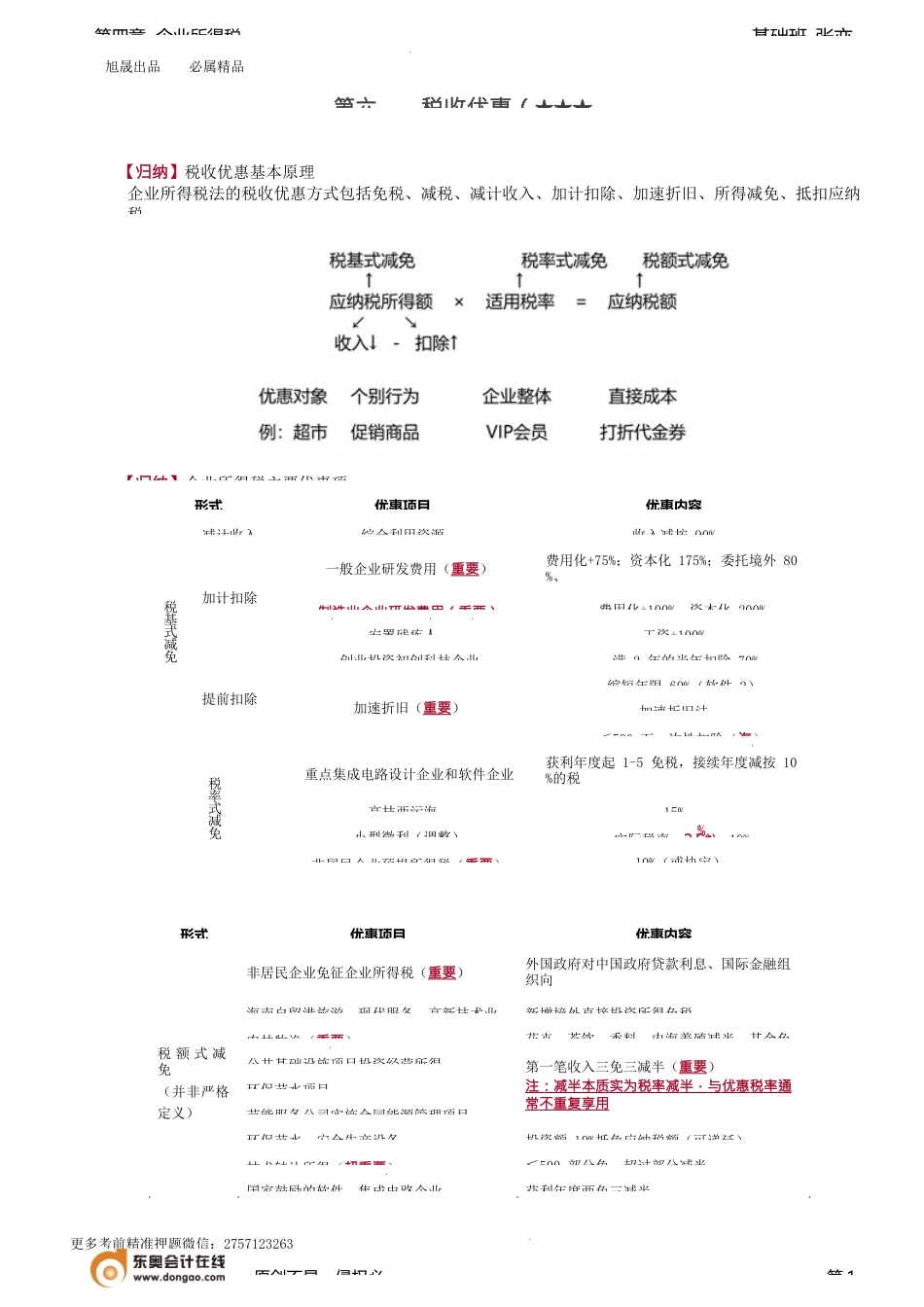 第89讲_税收优惠（1）.docx_第1页