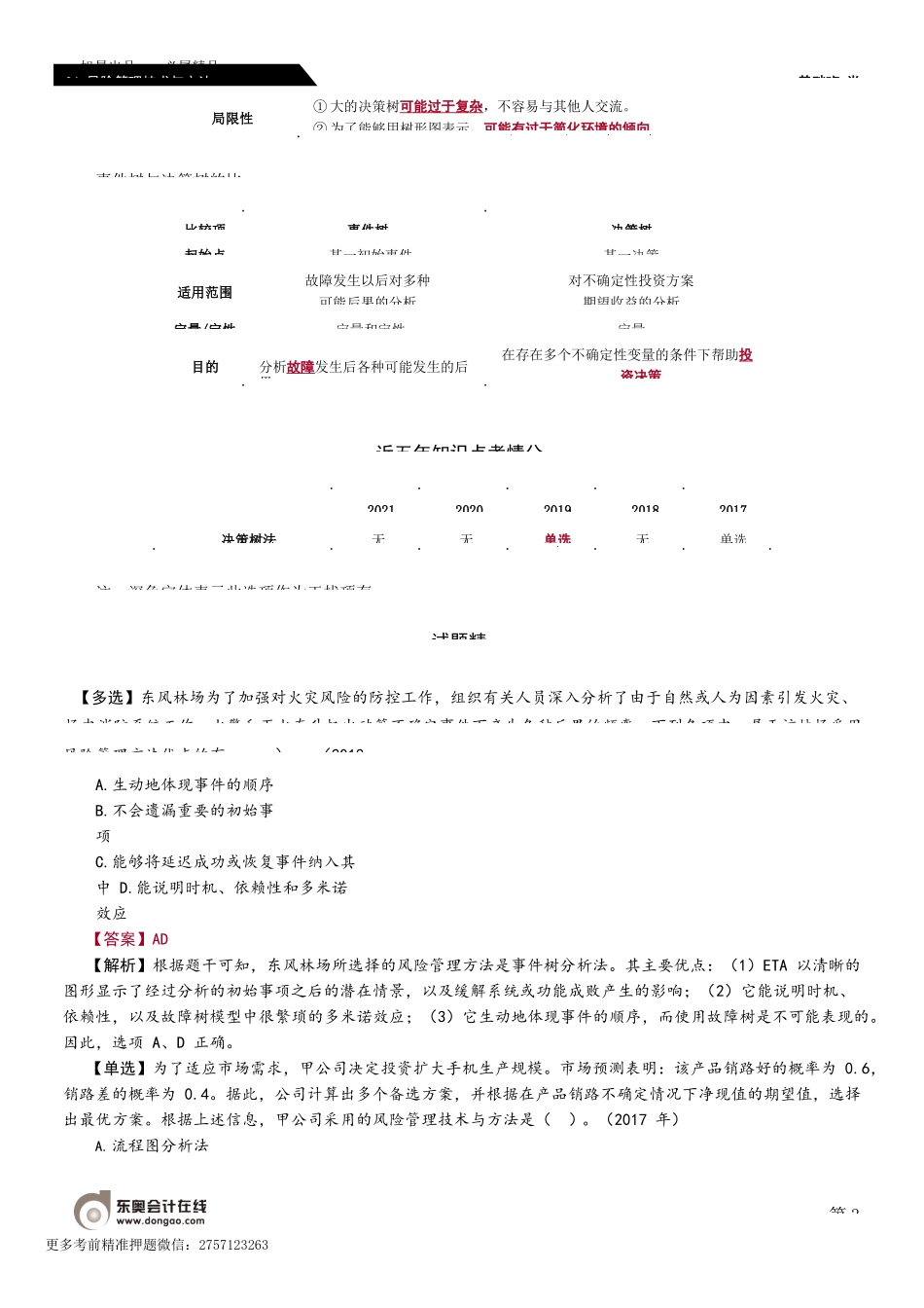 第96_风险管理技术与方法（2）.docx_第3页
